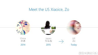 微软AI 以研发为根，以对话为翼，开创应用新纪元