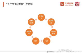 2019上半年中国人工智能产业洞察 应用软件开发的机遇与挑战