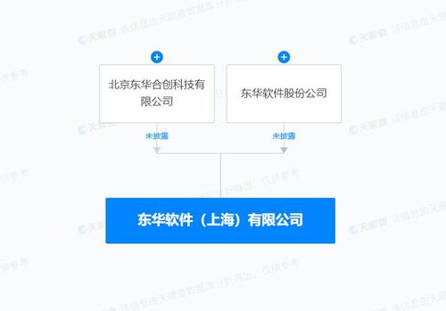 东华软件上海新公司成立，拓展人工智能应用软件开发业务